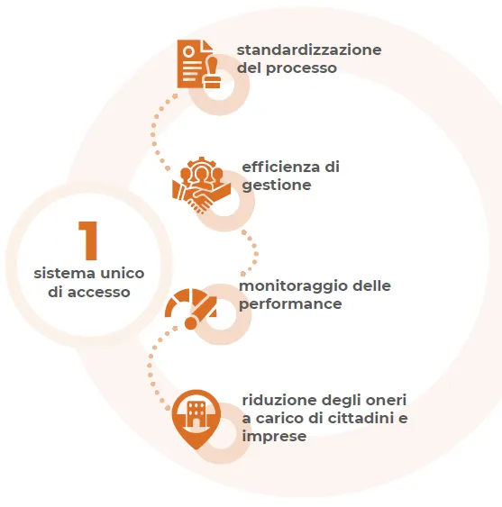 Regione Basilicata - Deda Next