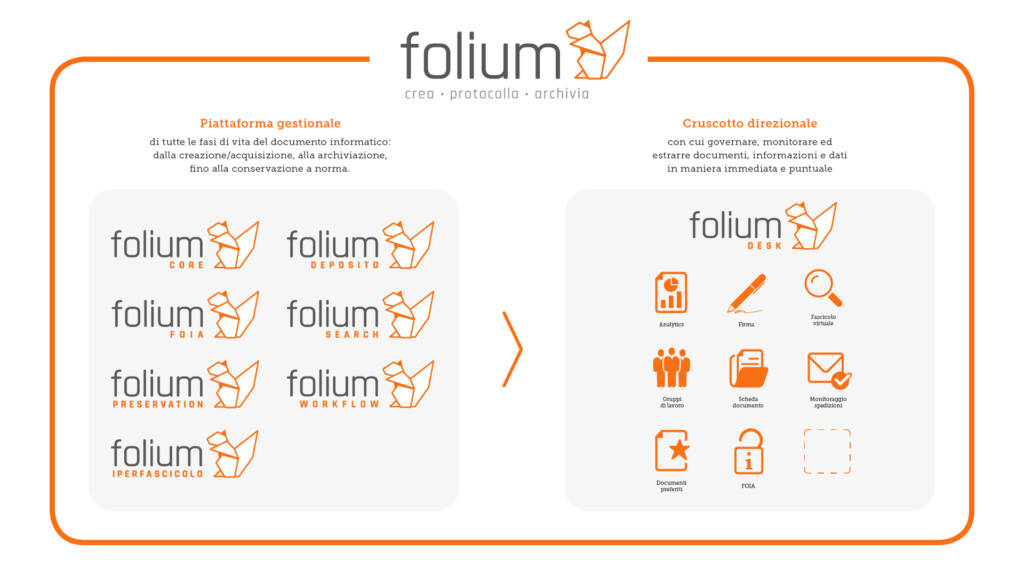 Grafica Ecosistema Folium - deda next