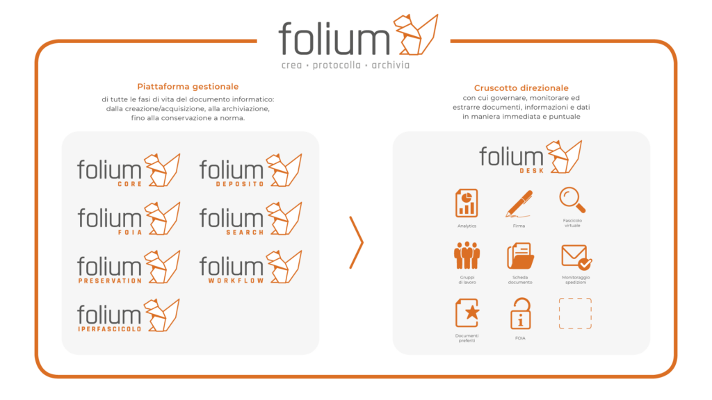 Grafica Suite Folium Documentale - Deda Next