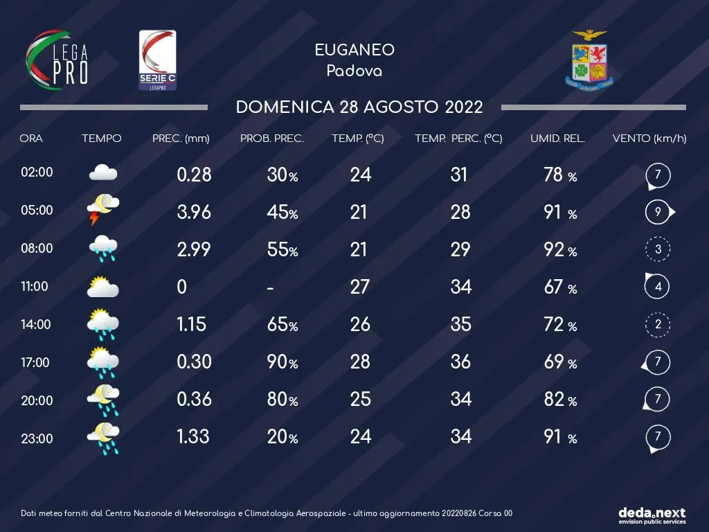 Foto - Previsioni meteo Aeronautica Militare - Deda Next