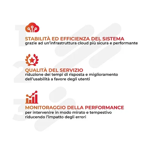 Grafica - Risultati Case SIST Regione Puglia - Deda Next