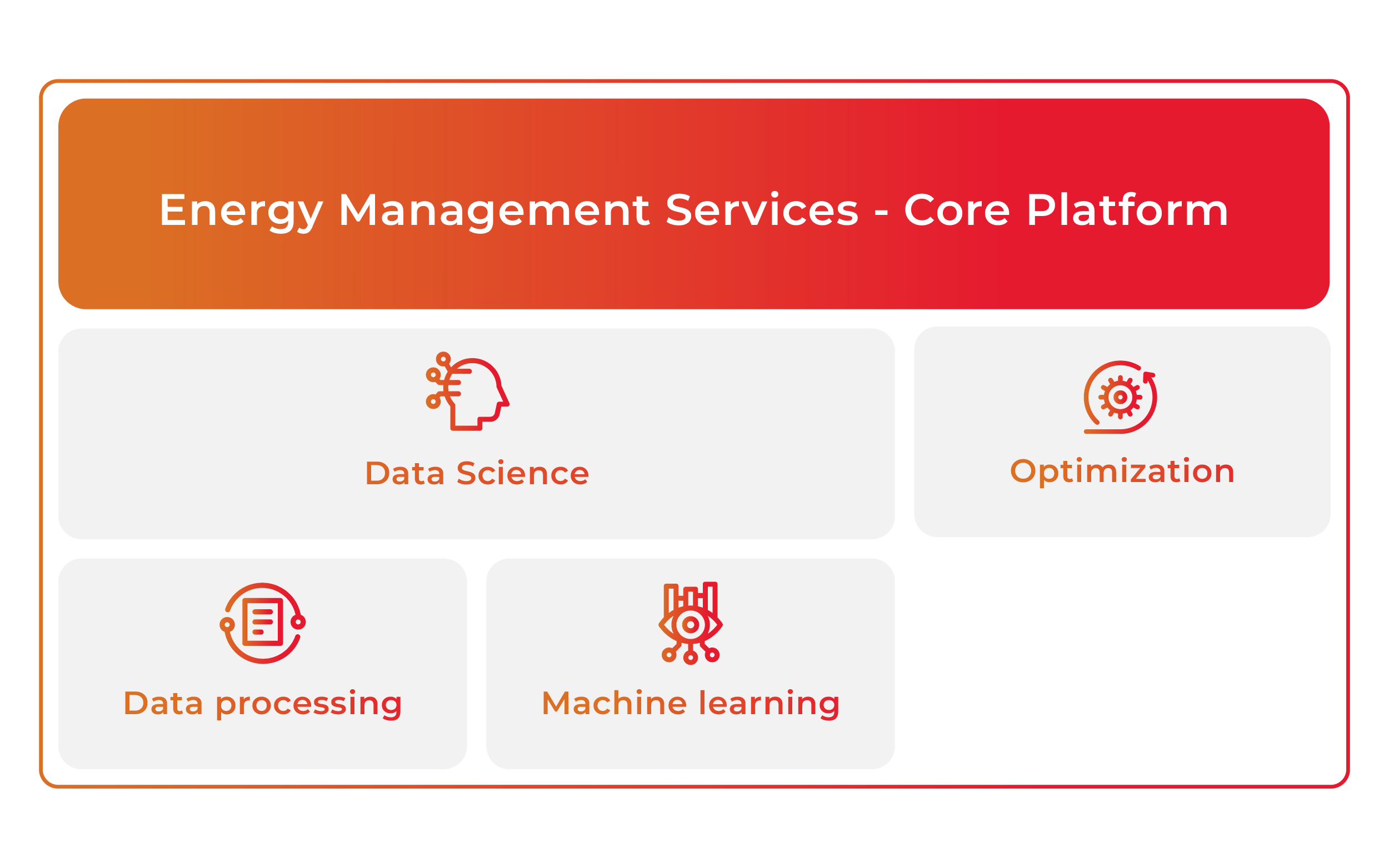 infographic EMS Core Platform architecture Deda Next