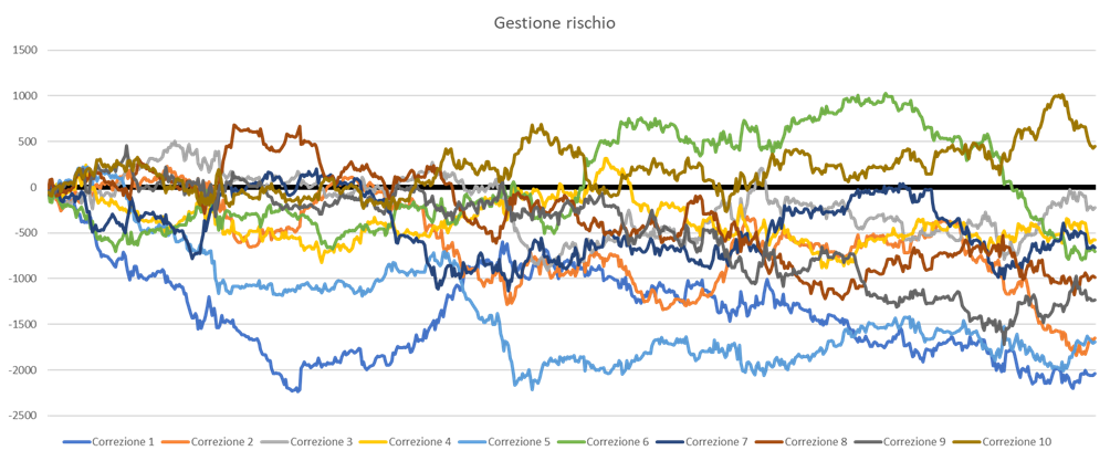 Gestione del rischio di sbilanciamento energetico_simulazione deda next