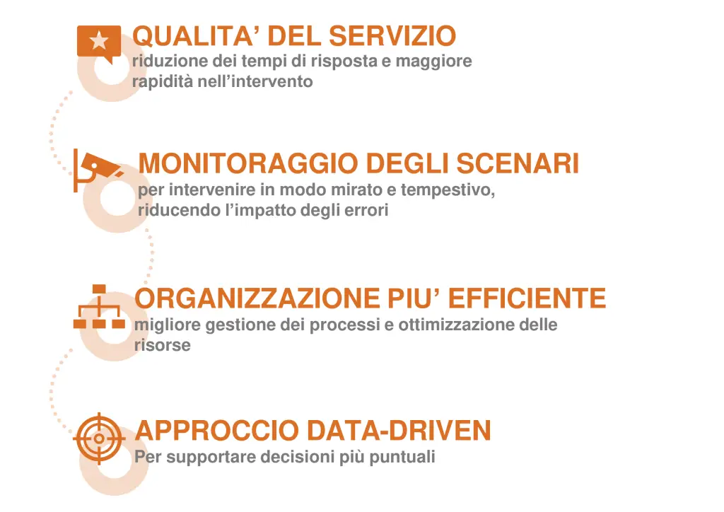 Risultati Regione Emilia-Romagna Deda Next