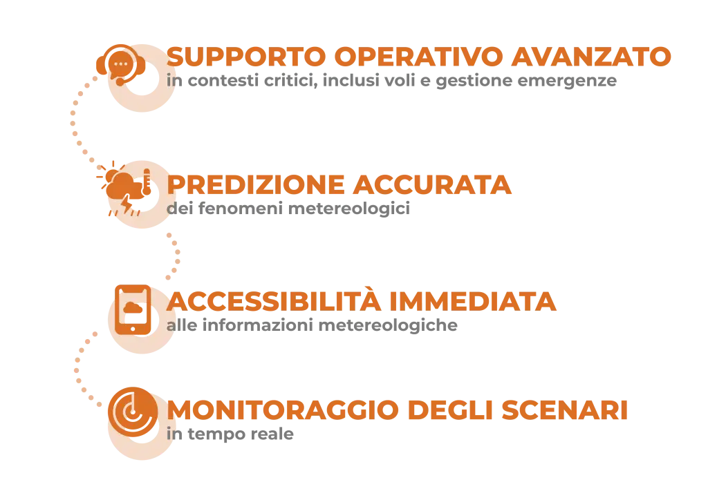 Risultati Aeronautica Militare