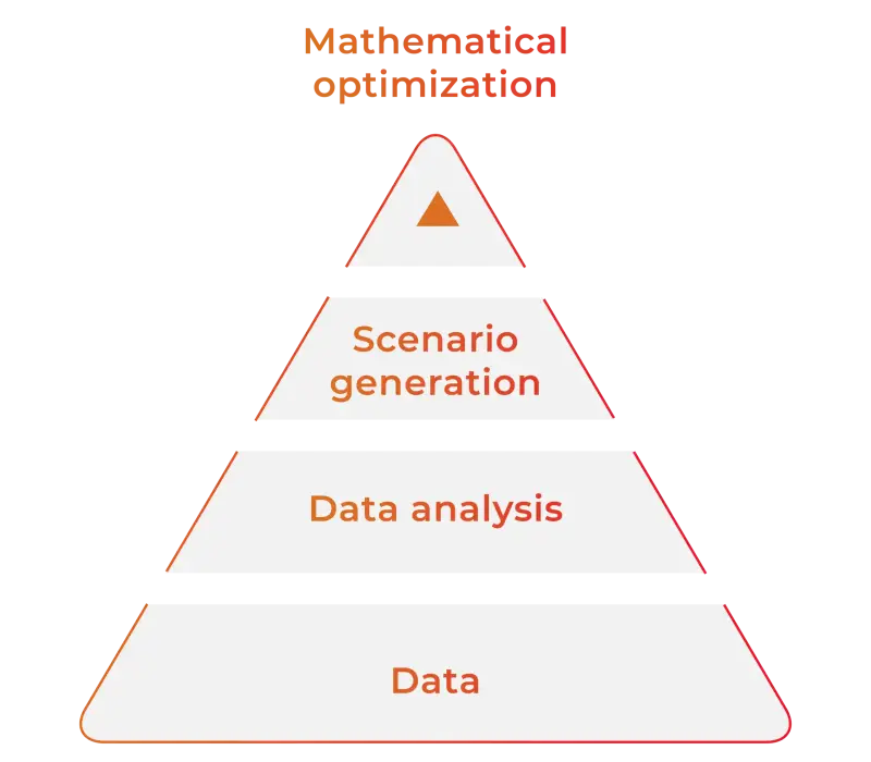 infographic EMS Core Platform matemathical optimization Deda Next