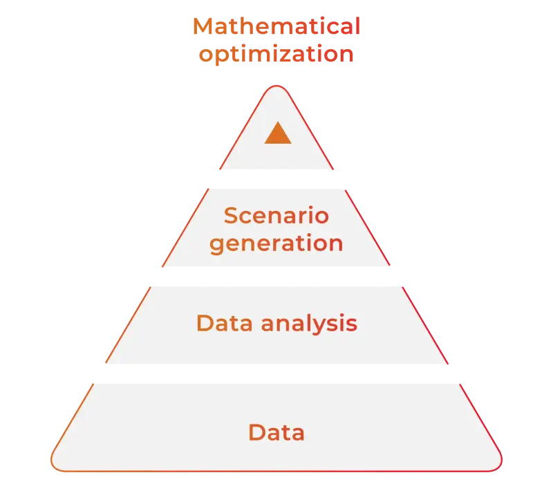 EMS Core Platform matemathical optimization Deda Next infographic EMS Core Platform matemathical optimization Deda Next